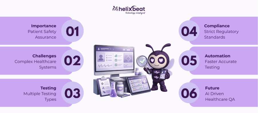 healthcare software testing