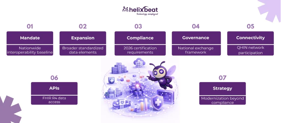 healthcare data interoperability