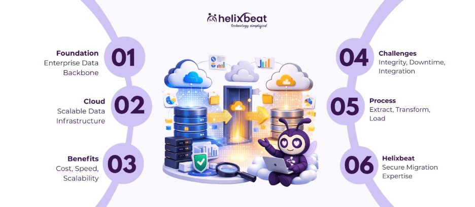 cloud data warehouse migration services