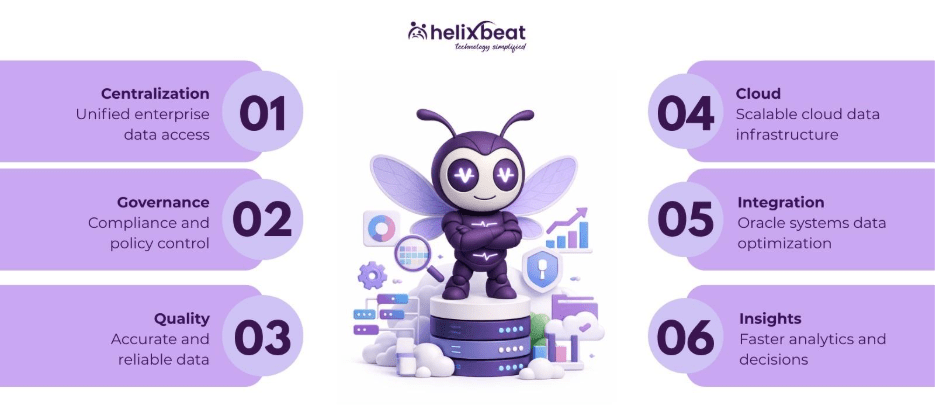 enterprise data management