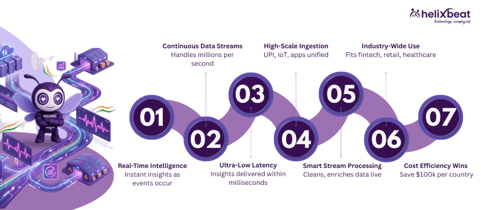 streaming data warehouse