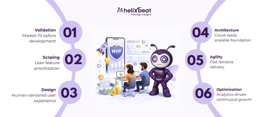 mvp development company