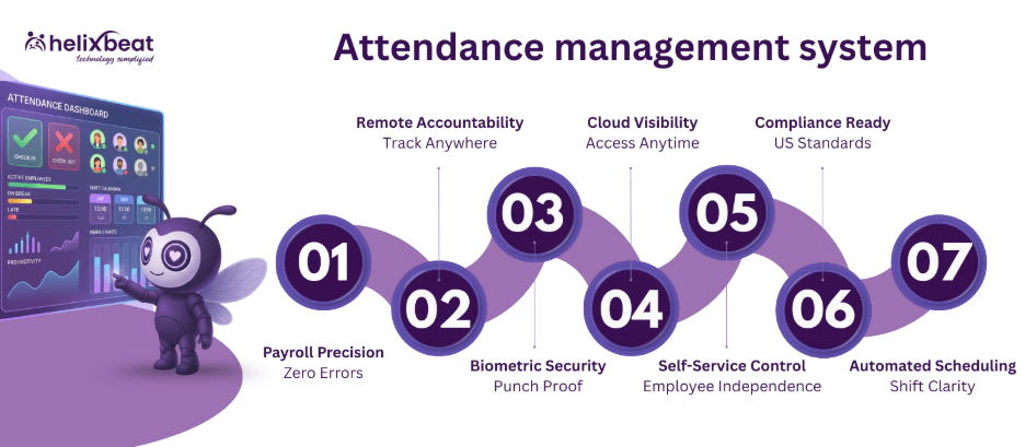 Attendance management system