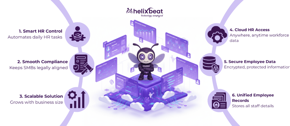 Employee management software