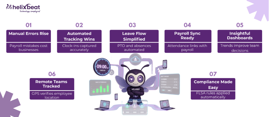 Time and attendance software