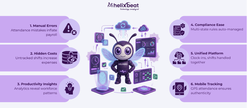 software time and attendance