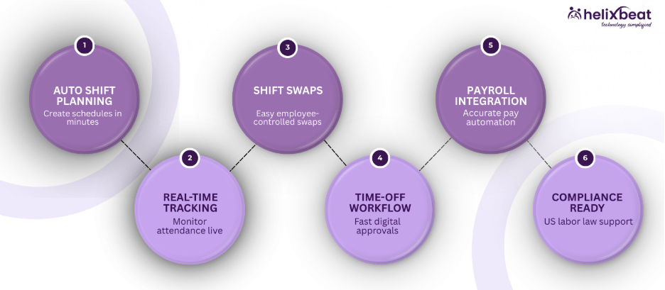 Staff scheduling software