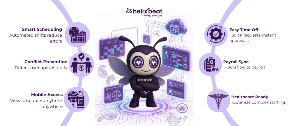 employee scheduling software