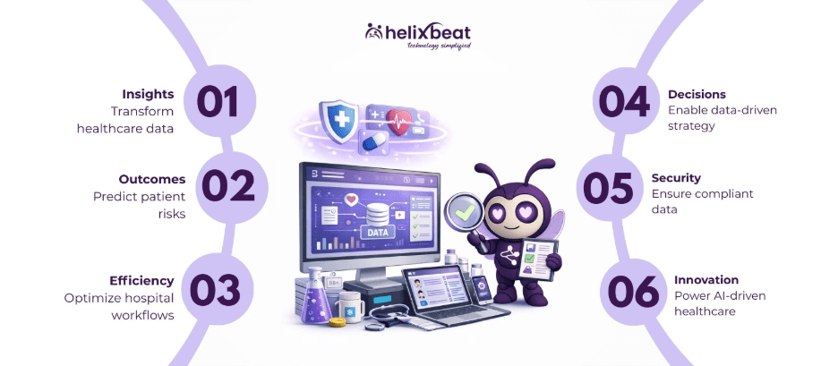 data analytics for healthcare providers