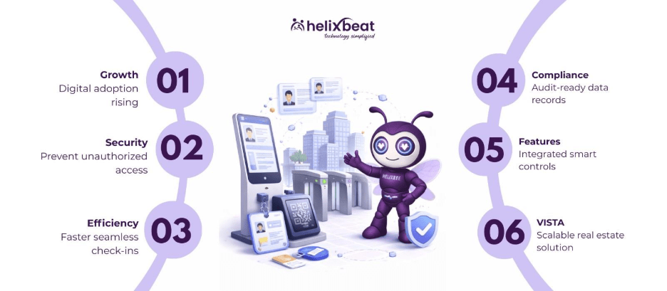 Top Visitor Check-In System Solutions for Real Estate in 2026 2 visitor check-in system