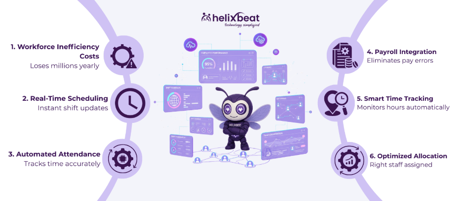 workforce management software