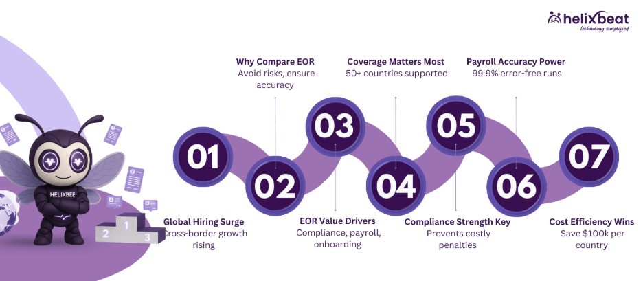 Top employer of record companies