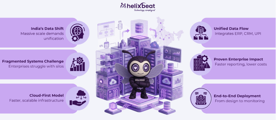 enterprise data warehouse services