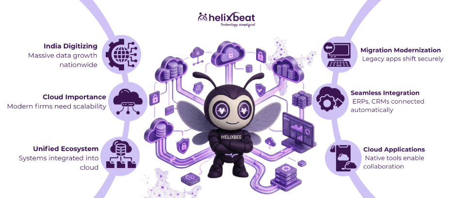 enterprise cloud data management