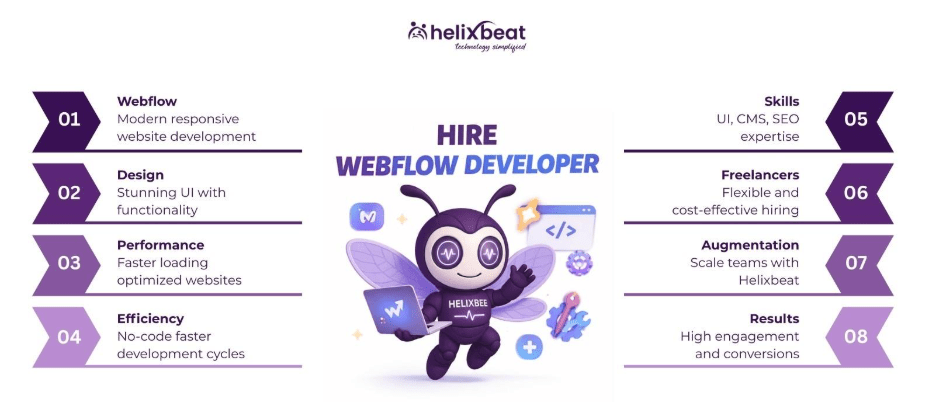 hire webflow developer