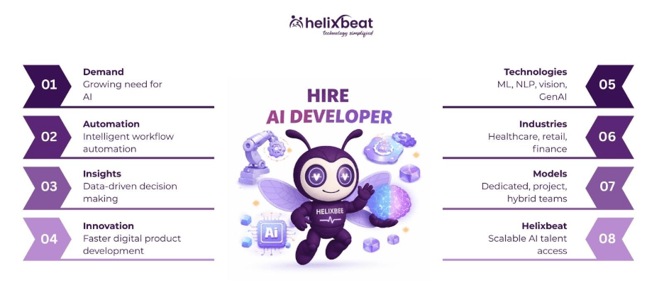 hire ai developer
