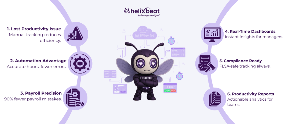 employee time tracking