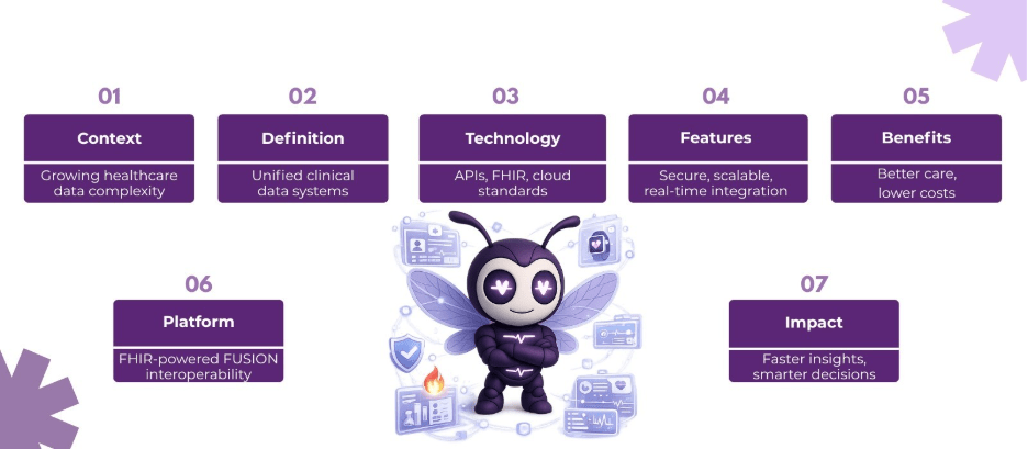 healthcare data integration software