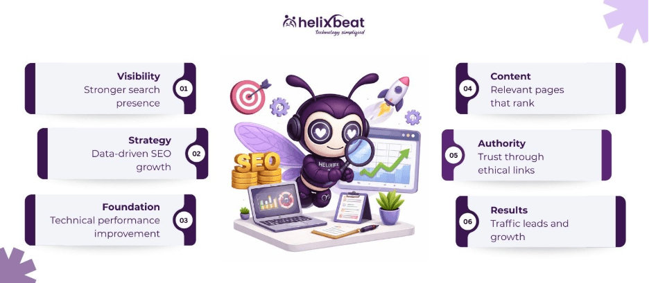 Search Engine Optimization Companies