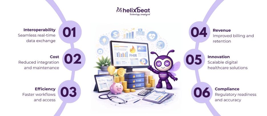 ROI of Implementing a FHIR Server in Healthcare Organizations 2 image 10