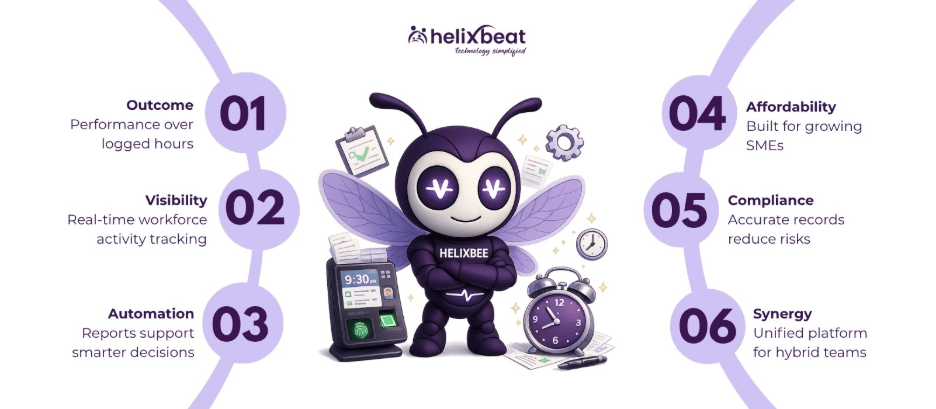 time and attendance software