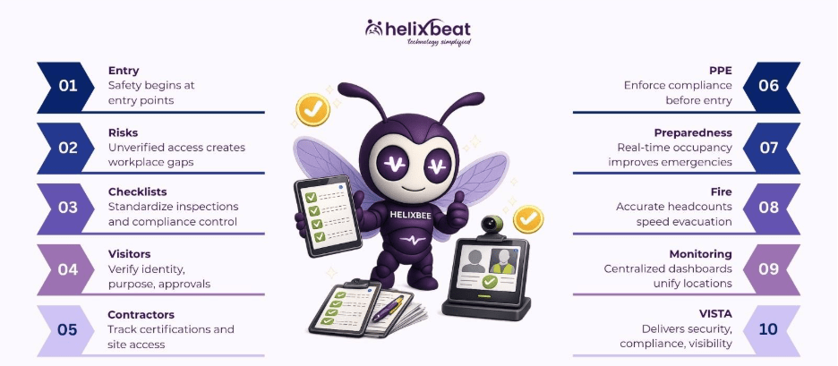 Top 10 High-Risk Sites Workplace Safety Checklists Using a Visitor Management System for Office 2 visitor management system for office