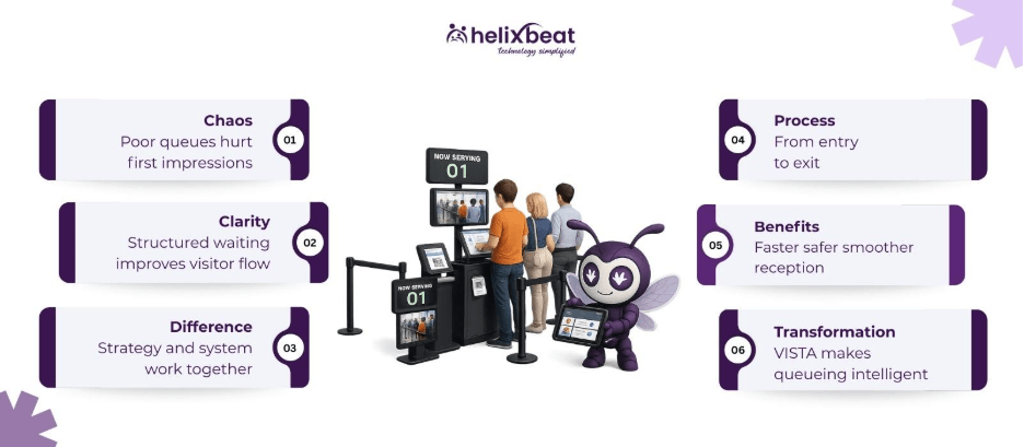 Queue Manager Explained: Benefits & How It Enhances Visitor Management Systems 2 visitor management system
