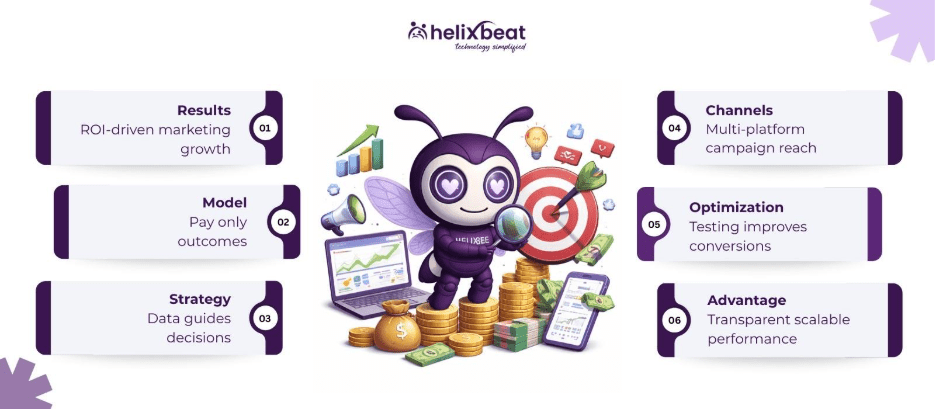 Performance Based Marketing Company