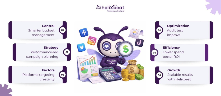 social media advertising costs