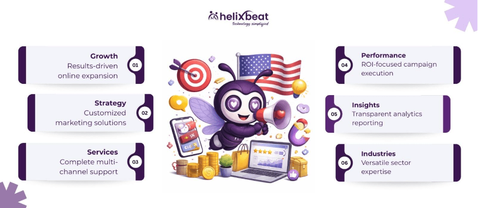 Digital Marketing Services in USA