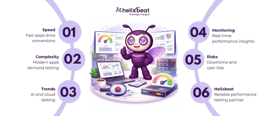 performance testing companies