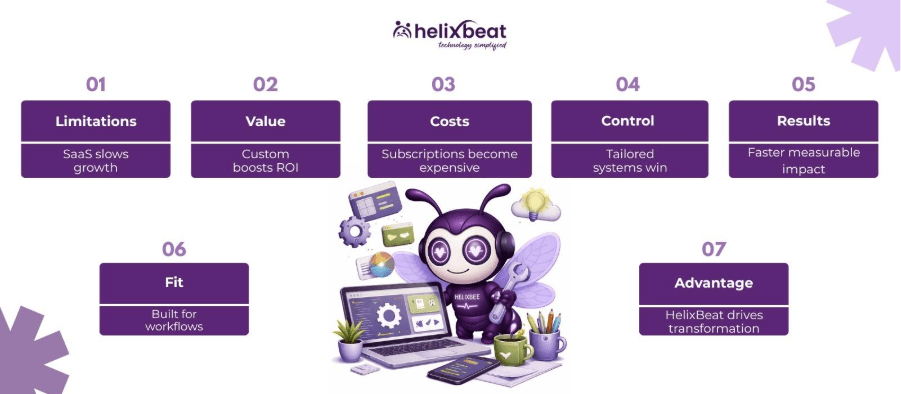 Building Smarter Businesses: Why Custom Software Is Winning Over SaaS in 2026 2 custom software development services