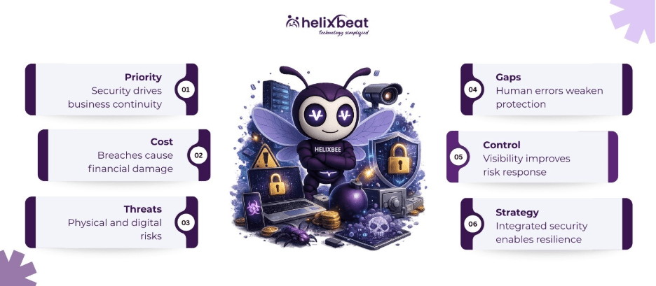 Importance of Security in 2026: Key Threats Every Business Should Know 2 importance of security