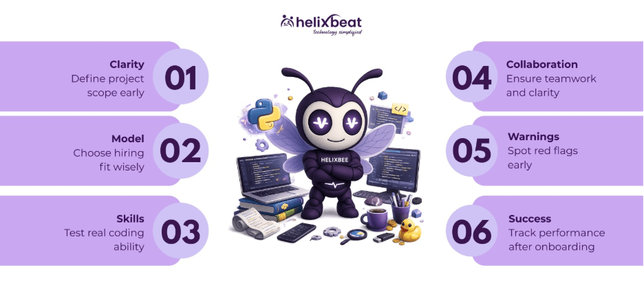 hire dedicated python developers