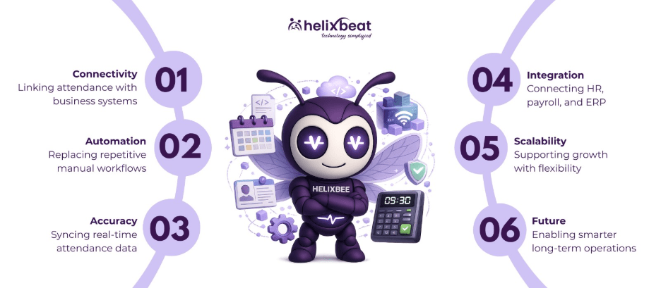 How Open APIs in Time Attendance Software Enable Seamless Business Automation 2 software time attendance