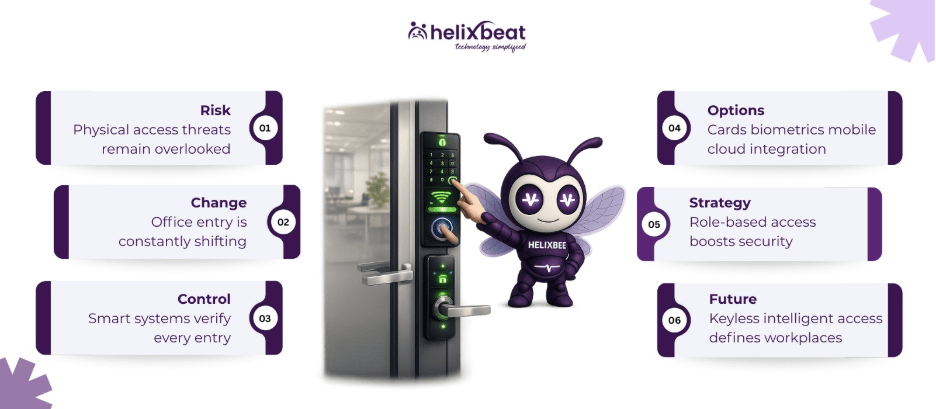 office door entry system