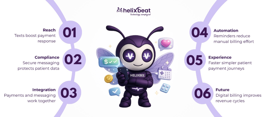 hipaa credit card processing