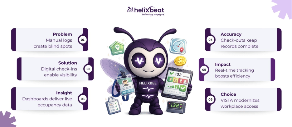  Visitor Management Application