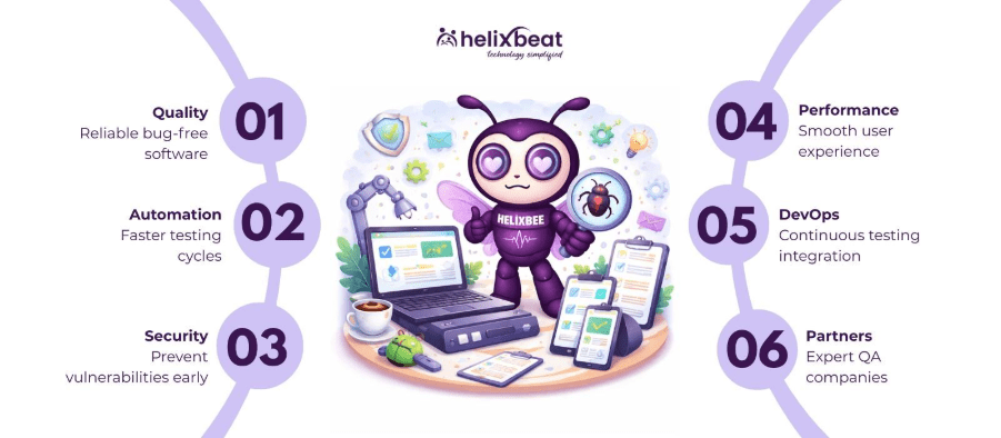 best software testing companies