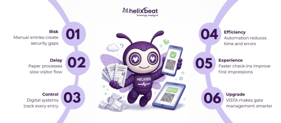 visitor gatepass system