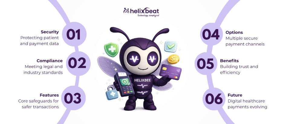 hipaa compliant payment methods