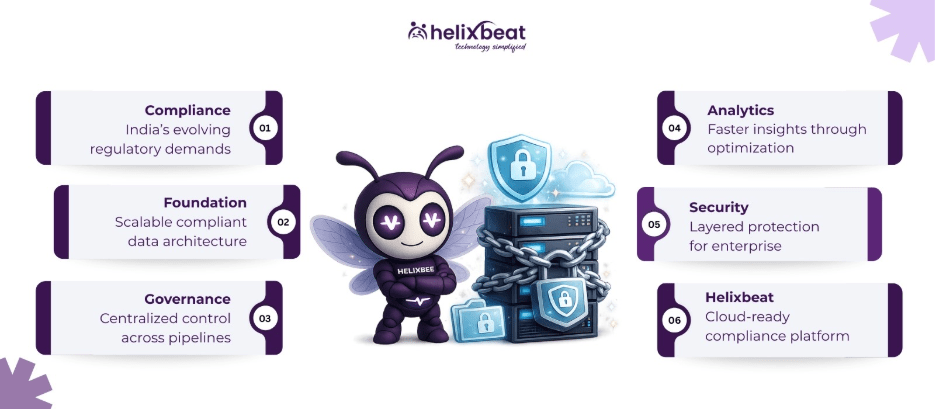 secure data warehouse