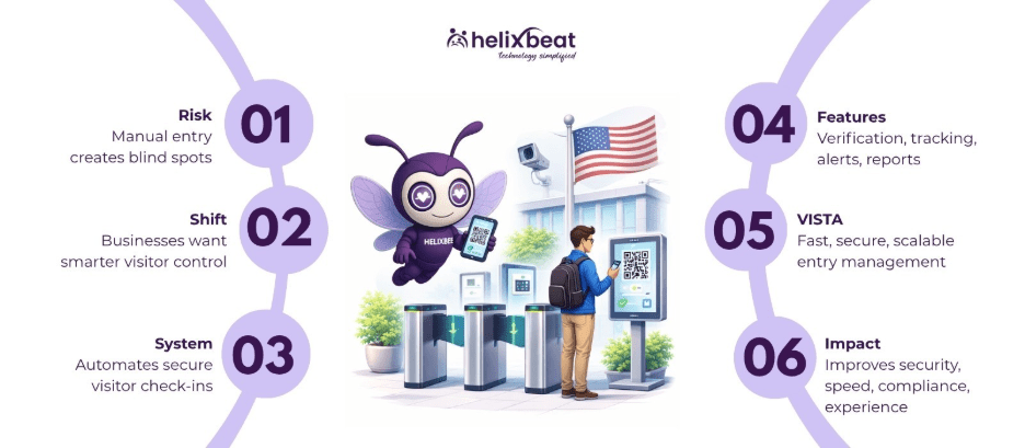 digital gate pass system