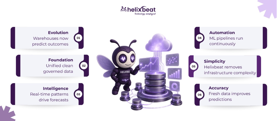 modern cloud data warehouse