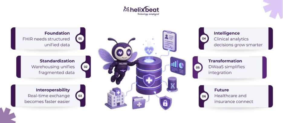 medical data warehouse