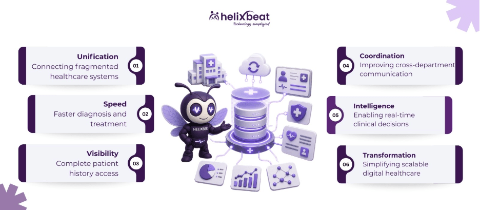 integrated data warehouse 