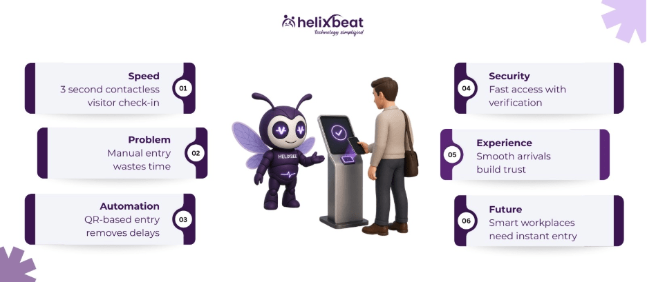 digital visitor management system