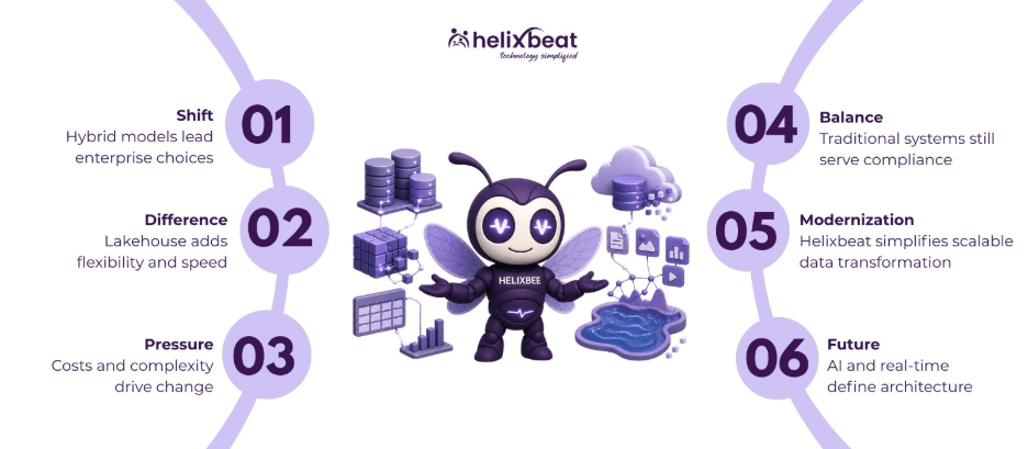 big data warehousing