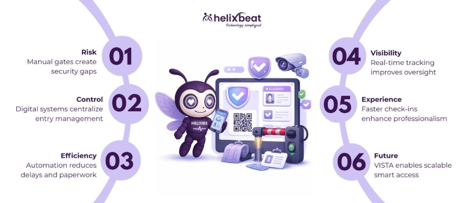 online gate pass management system