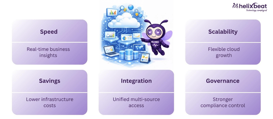 Top 5 Advantages of Virtual Data Warehousing for Modern Businesses 2 virtual data warehousing